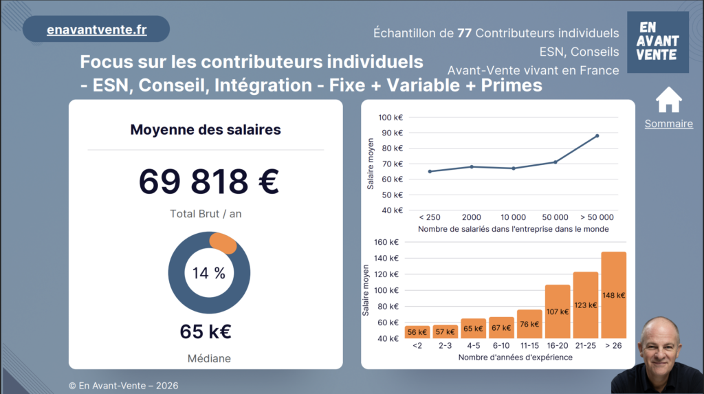 salaires4